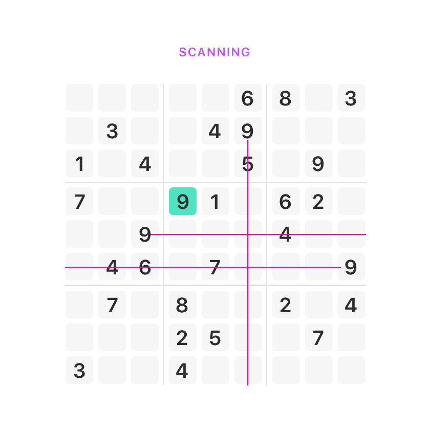 Sudoku Basics: Scanning